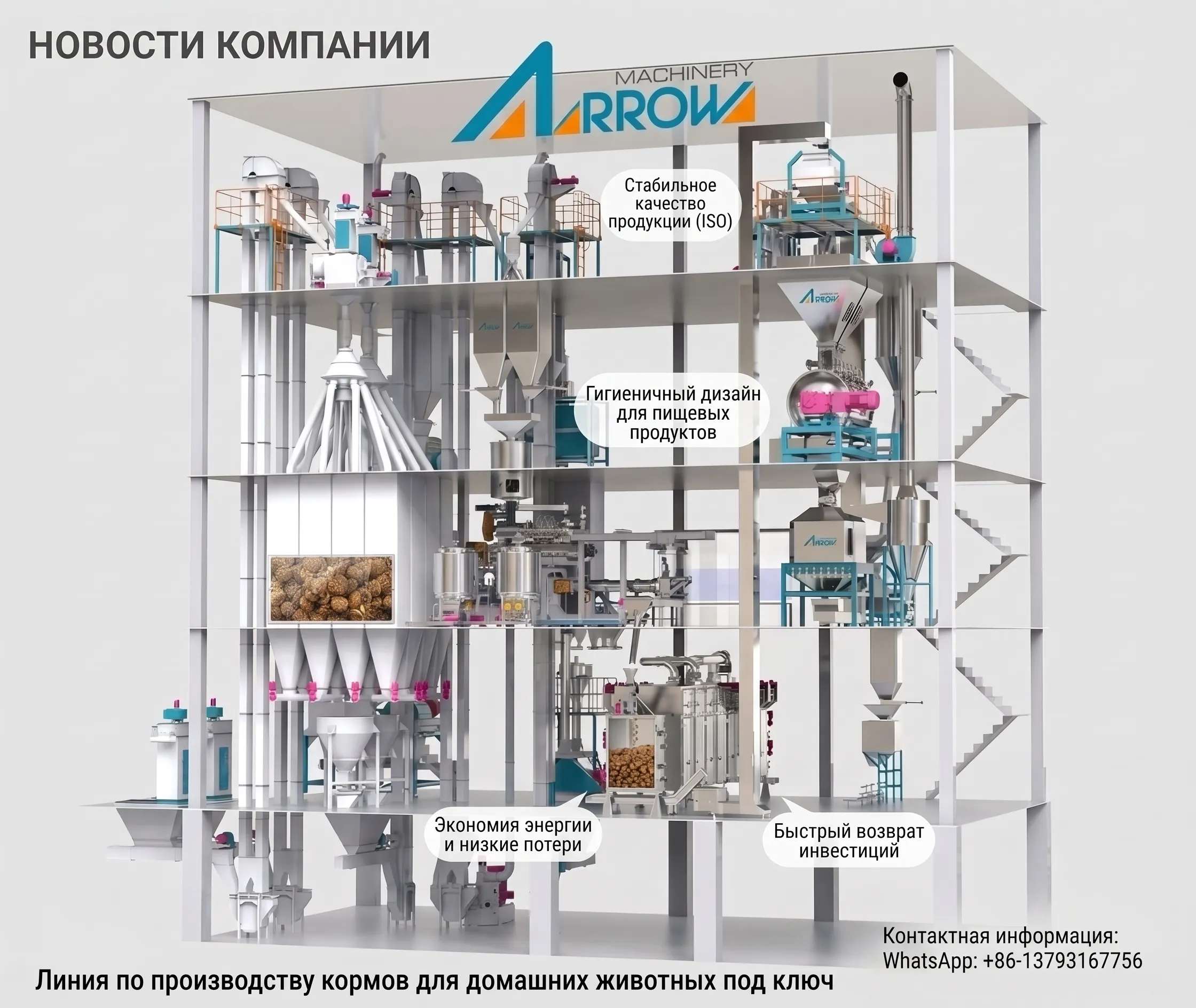 Какое оборудование используется на линии по производству кормов для домашних животных?